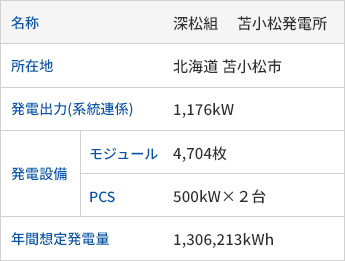 拠点詳細