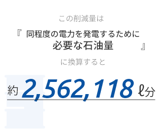 必要な石油量