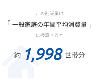 年間平均消費量